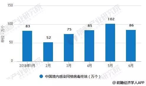 網(wǎng)絡(luò)安全行業(yè)發(fā)展趨勢分析 共建安全生態(tài)成共識，驅(qū)動軟件開發(fā)新范式