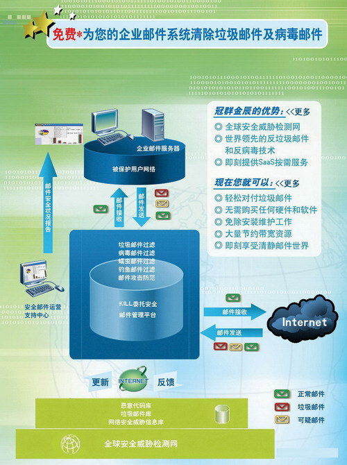 什么是 KILL 委托安全郵件管理服務(wù)？守護(hù)企業(yè)與個(gè)人的數(shù)碼堡壘